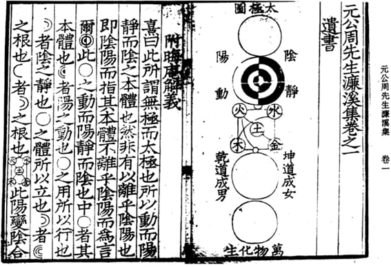 태극기에 담긴 성리학의 우주 생성 이론
