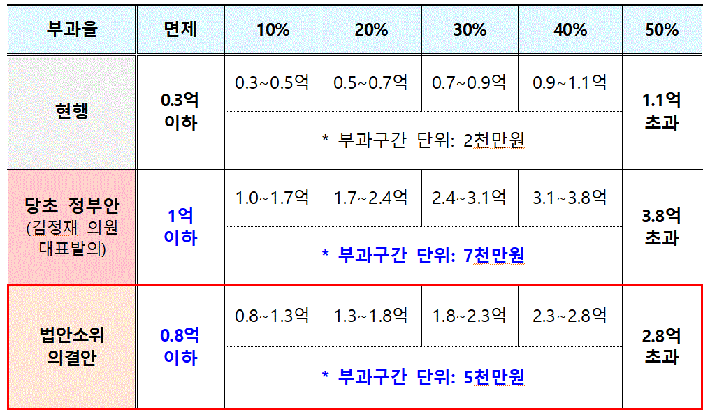 국토교통부 제공
