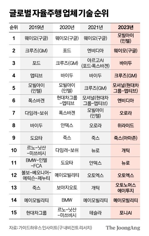 에프에스디 이미지