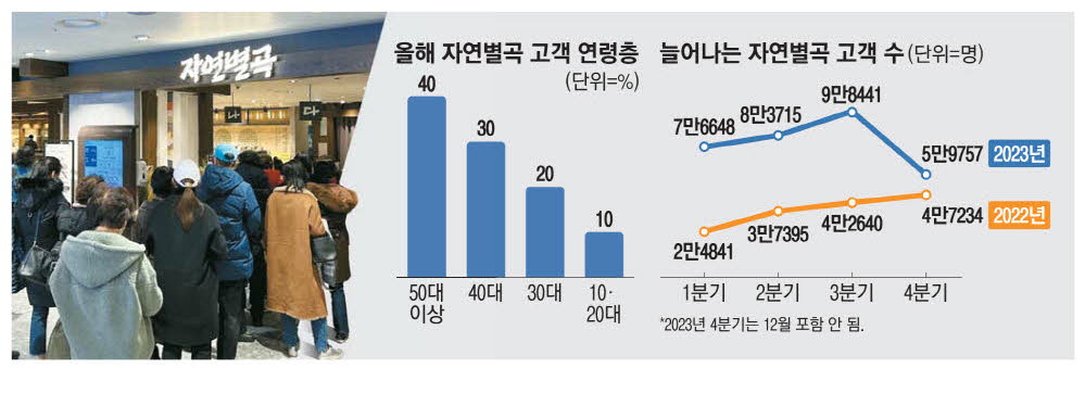고려한식뷔페 이미지