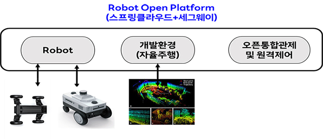 라우드 이미지