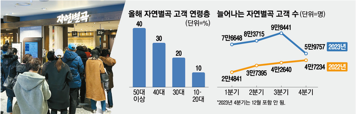 고려한식뷔페 이미지