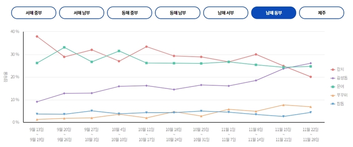 도담낚시 이미지