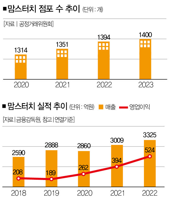 빅픽처컴퍼니 이미지