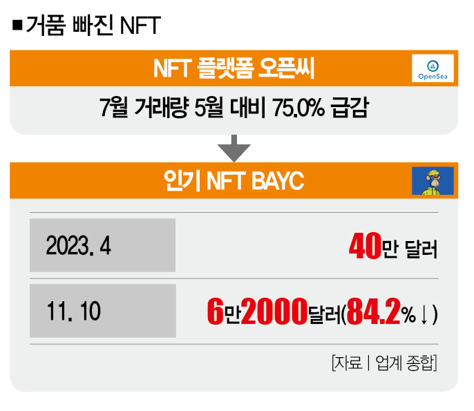 황금알 이미지
