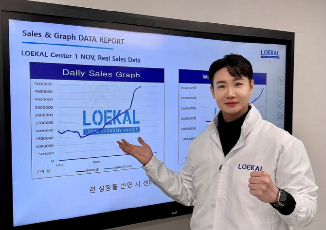 로칼 이미지