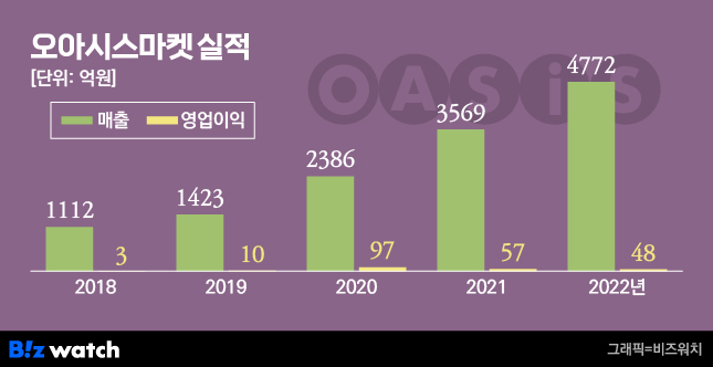 오아시스24 이미지