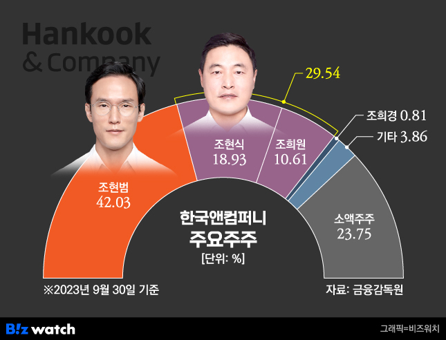 비즈앤컴퍼니 이미지