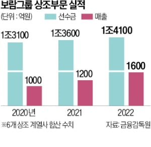 보람있는이곳 이미지