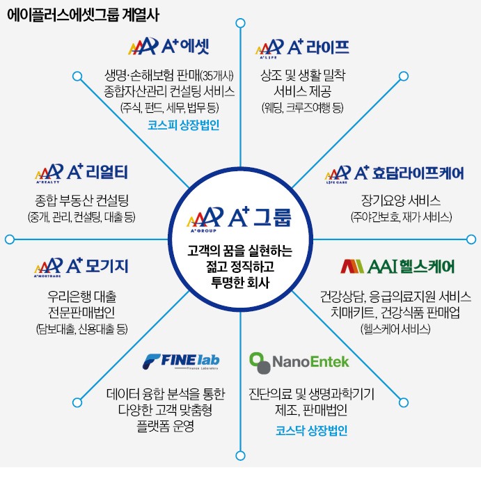 행복부동산컨설팅 이미지