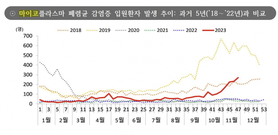 마이코 이미지