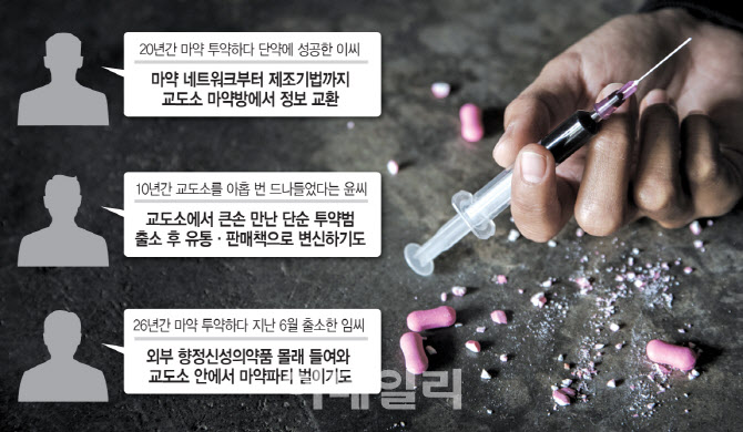 [단독 인터뷰]“교도소는 마약 양성소…그렇게 다시 약에 빠졌다”