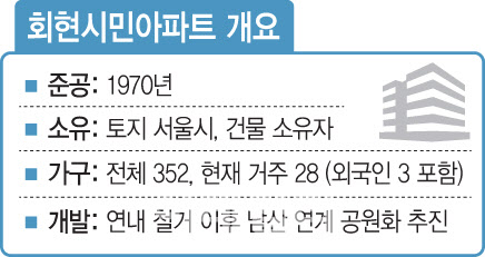 회현집 이미지
