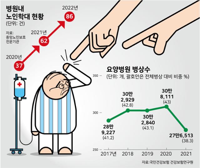 국민요양병원 이미지