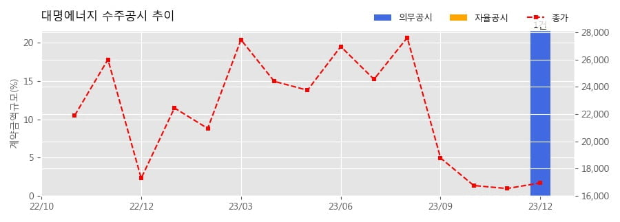 대명용역 이미지
