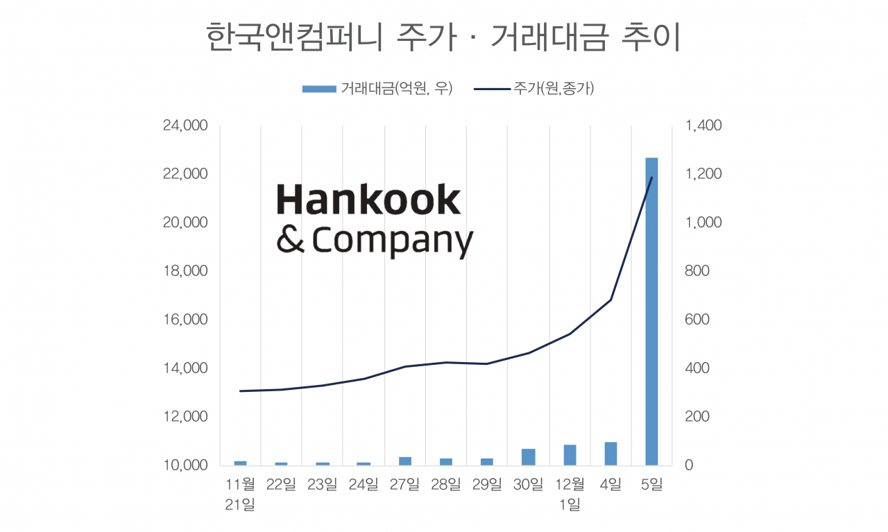 제재컴퍼니 이미지