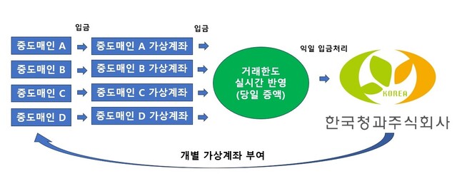 한국청과 이미지