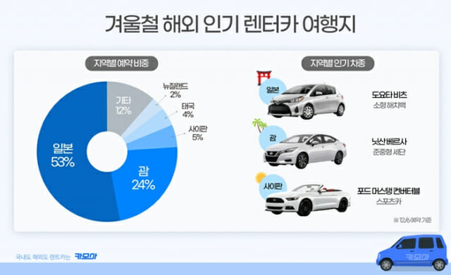 카모아 이미지