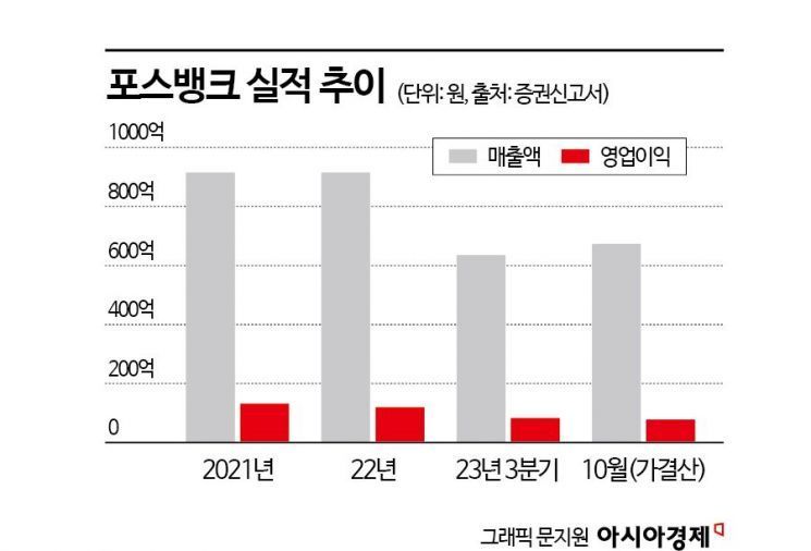 뱅크포스시스템 이미지