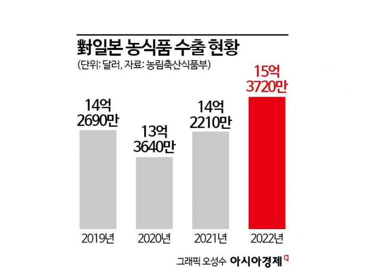 연가푸드 이미지