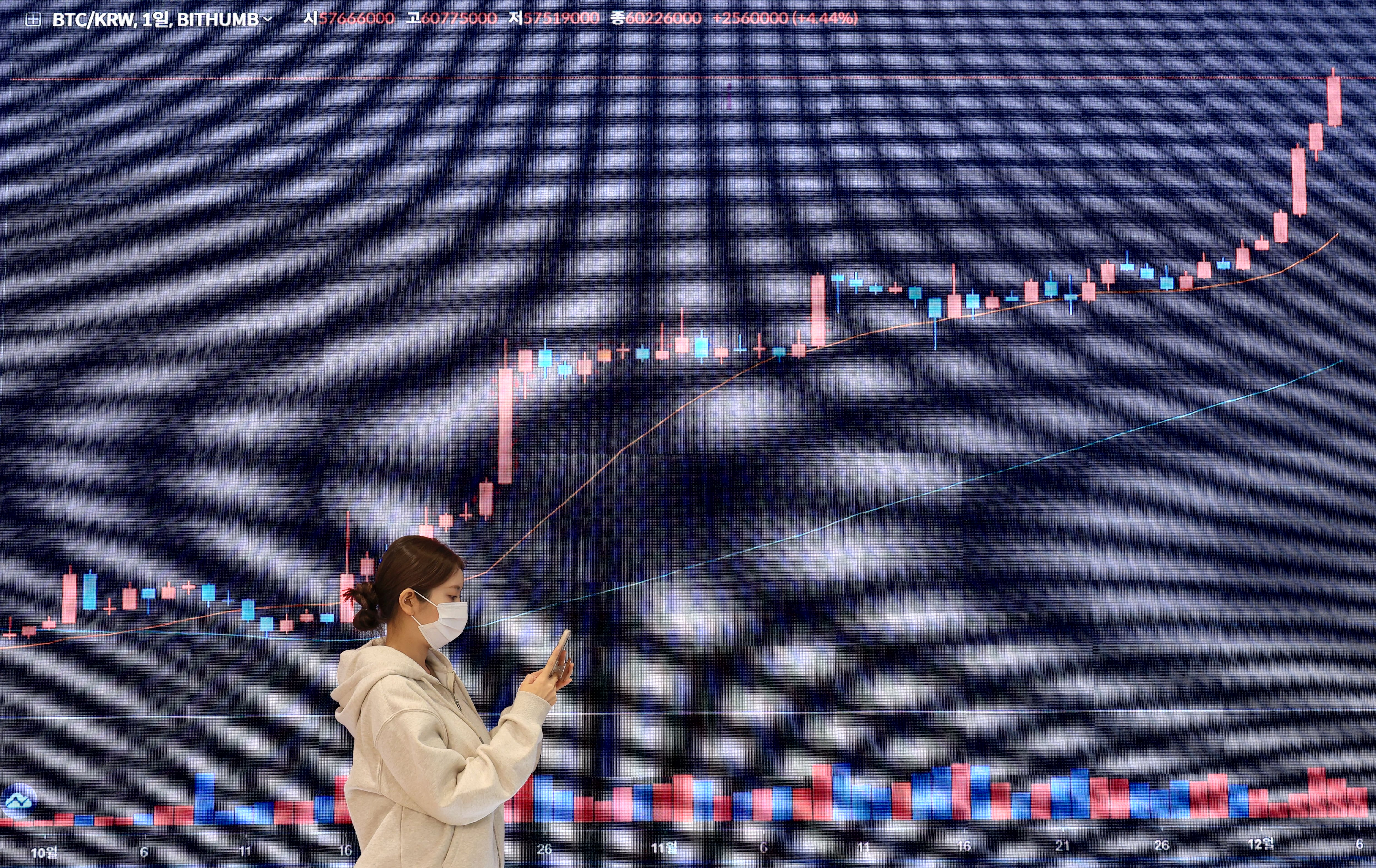 무섭게 오르는 비트코인...4만3900달러대 거래