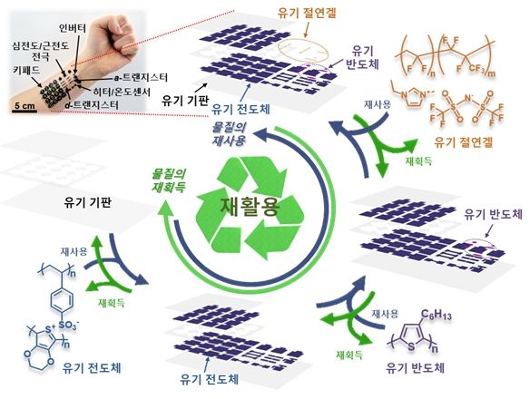 전자재활용 이미지