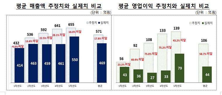 가치스폰서 이미지