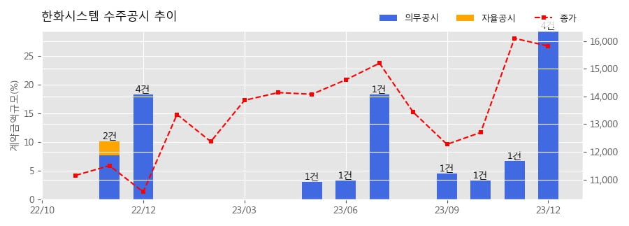 엘아이지넥스원(주) 이미지