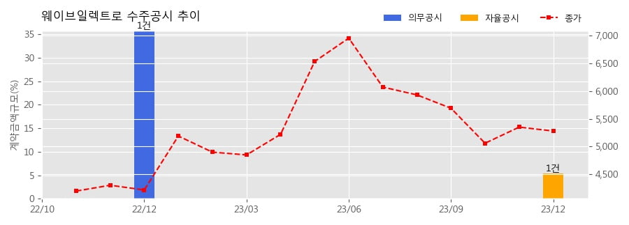 엘아이지넥스원(주) 이미지