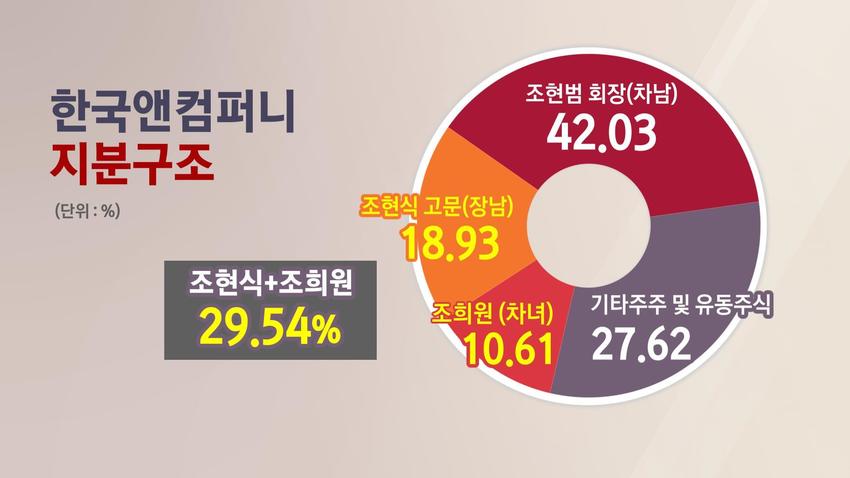 임앤파트너스 이미지