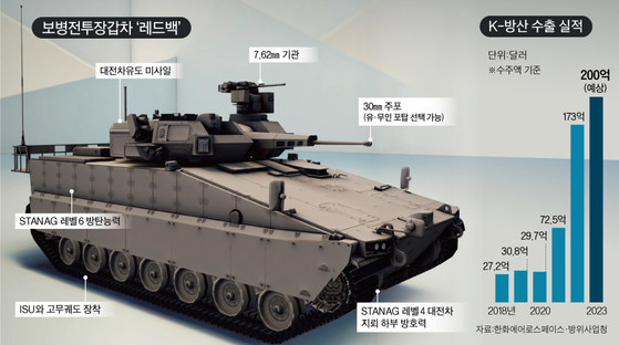 레드백 이미지