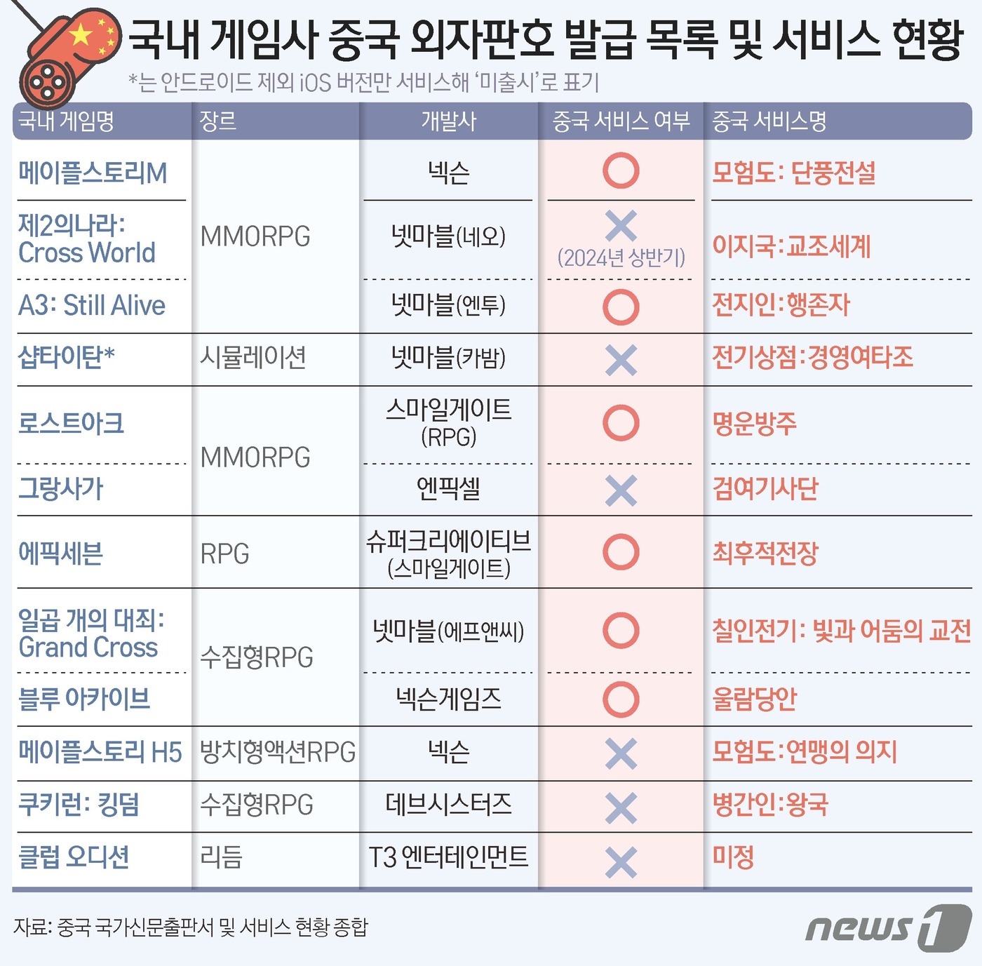 판호 이미지