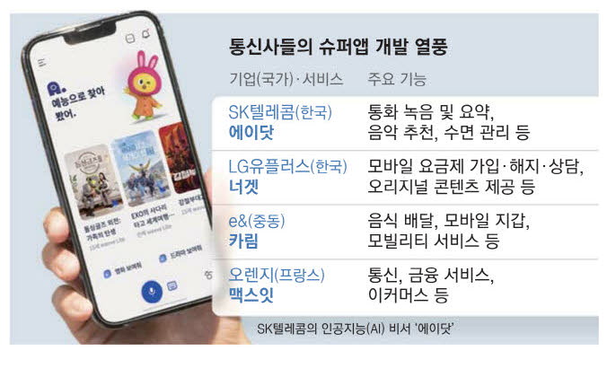 슈퍼텔레콤 이미지