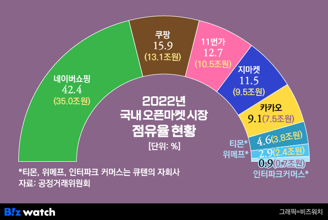 셀러비즈 이미지