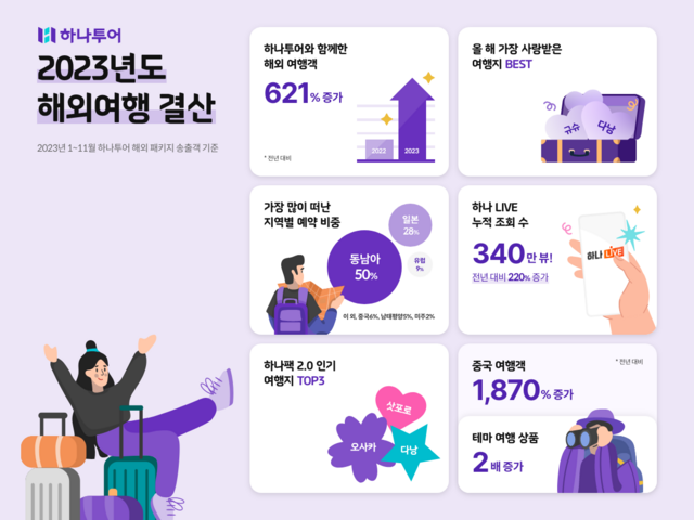 더하나투어 이미지