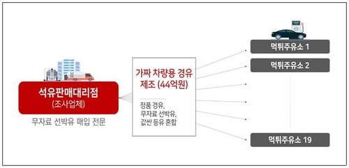 원천주유소 이미지