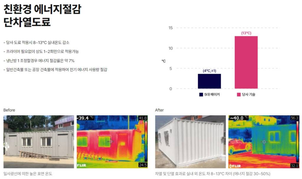 씨엔씨 이미지