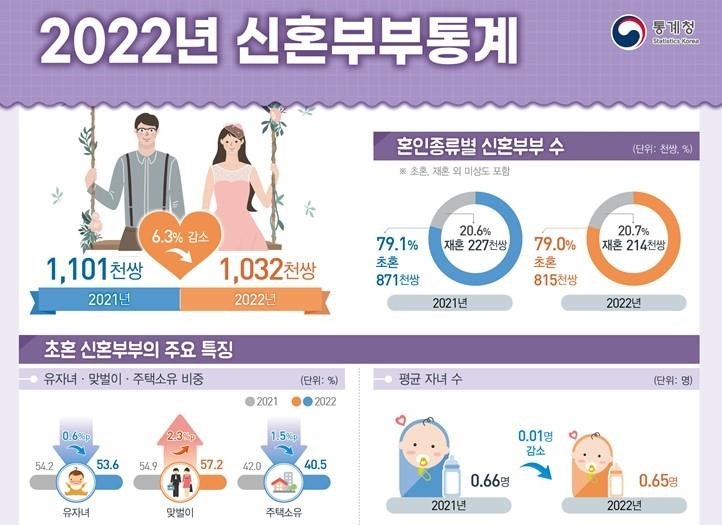 신혼부부 이미지