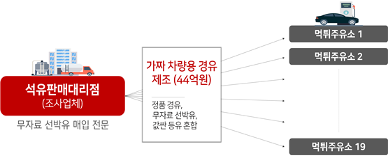 원주유소 이미지
