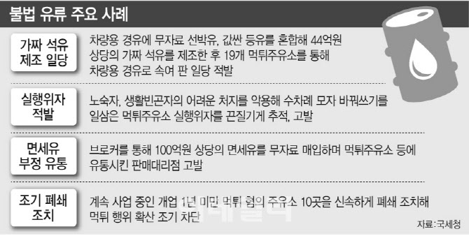 외항주유소 이미지