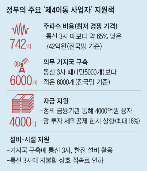 준통신 이미지
