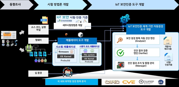라온기술개발 이미지