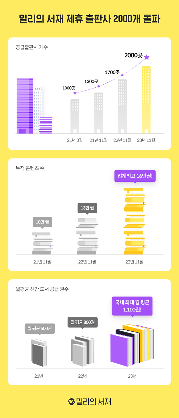 밀리 이미지