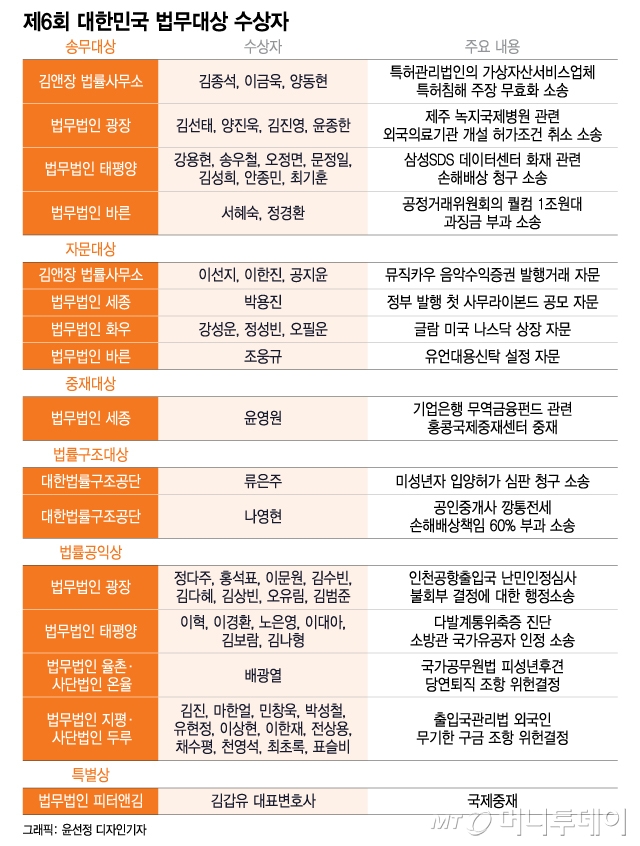 법무법인피터앤김 이미지