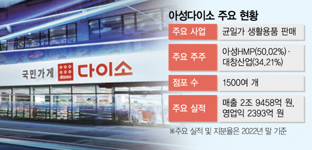 다이소은행 이미지