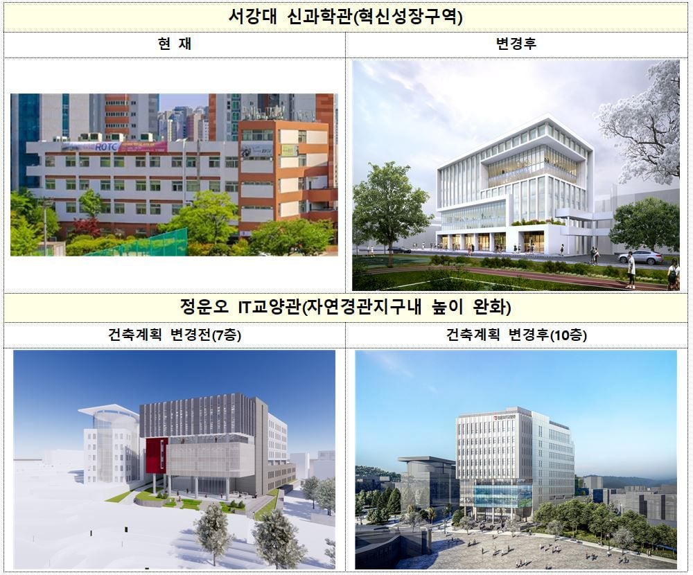 고려대학교(IT교양관) 이미지