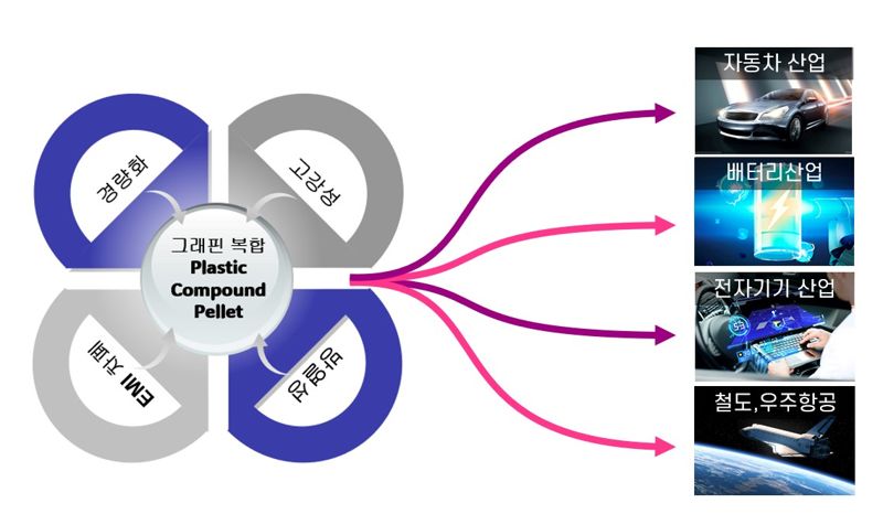 케이비 이미지