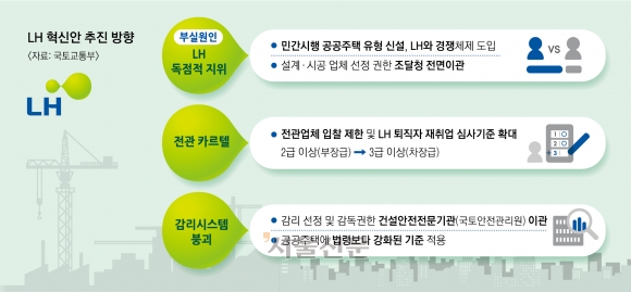원천건설 이미지