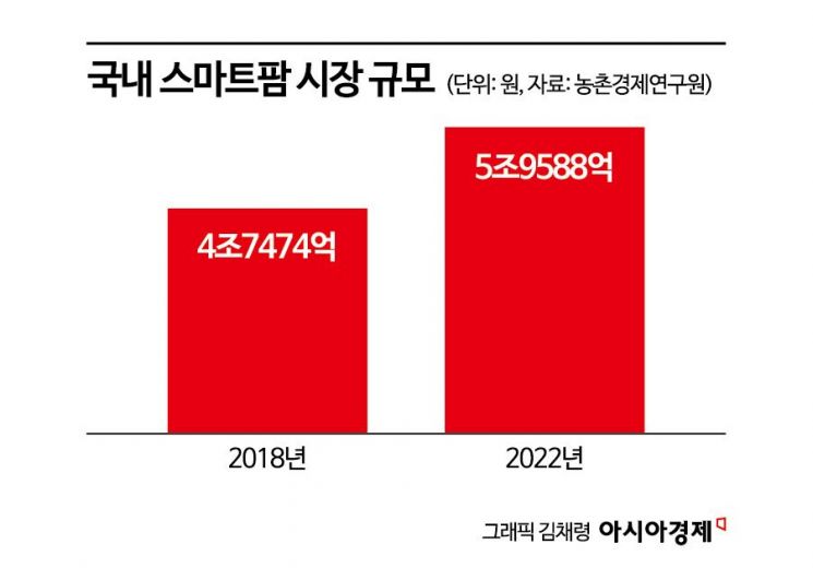 덕분에푸드 이미지