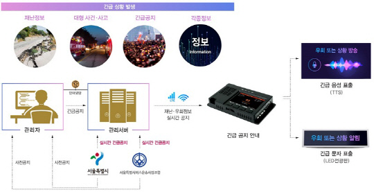 시내텔레콤 이미지
